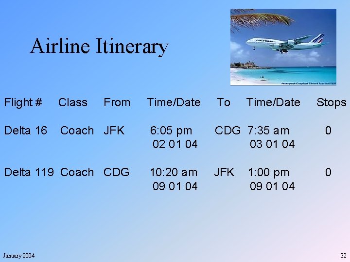 Airline Itinerary Flight # Class From Delta 16 Coach JFK Delta 119 Coach CDG