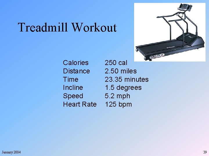 Treadmill Workout Calories Distance Time Incline Speed Heart Rate January 2004 250 cal 2.