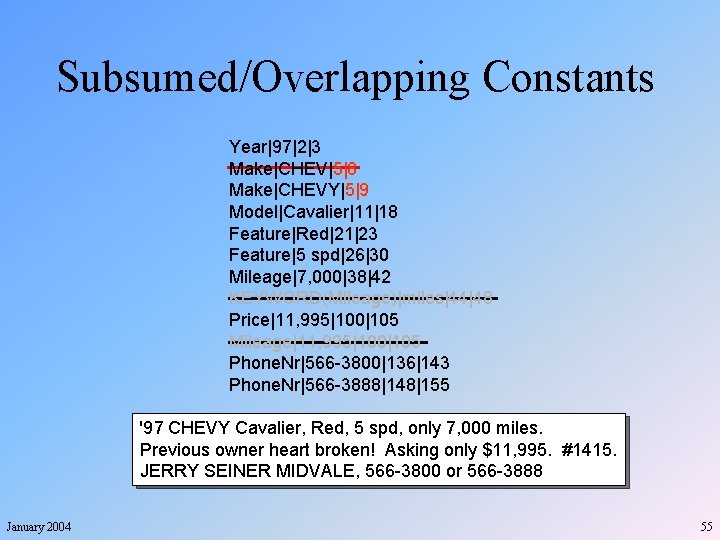 Subsumed/Overlapping Constants Year|97|2|3 Make|CHEV|5|8 Make|CHEVY|5|9 Model|Cavalier|11|18 Feature|Red|21|23 Feature|5 spd|26|30 Mileage|7, 000|38|42 KEYWORD(Mileage)|miles|44|48 Price|11, 995|100|105