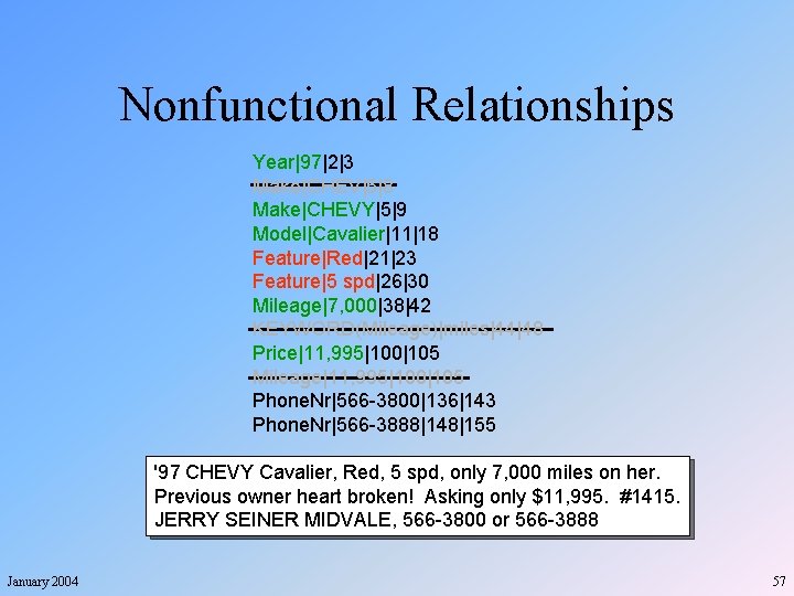 Nonfunctional Relationships Year|97|2|3 Make|CHEV|5|8 Make|CHEVY|5|9 Model|Cavalier|11|18 Feature|Red|21|23 Feature|5 spd|26|30 Mileage|7, 000|38|42 KEYWORD(Mileage)|miles|44|48 Price|11, 995|100|105