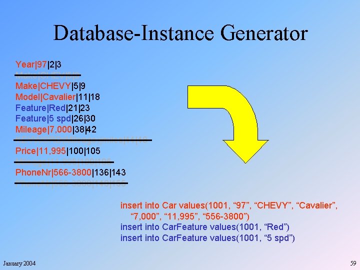 Database-Instance Generator Year|97|2|3 Make|CHEV|5|8 Make|CHEVY|5|9 Model|Cavalier|11|18 Feature|Red|21|23 Feature|5 spd|26|30 Mileage|7, 000|38|42 KEYWORD(Mileage)|miles|44|48 Price|11, 995|100|105