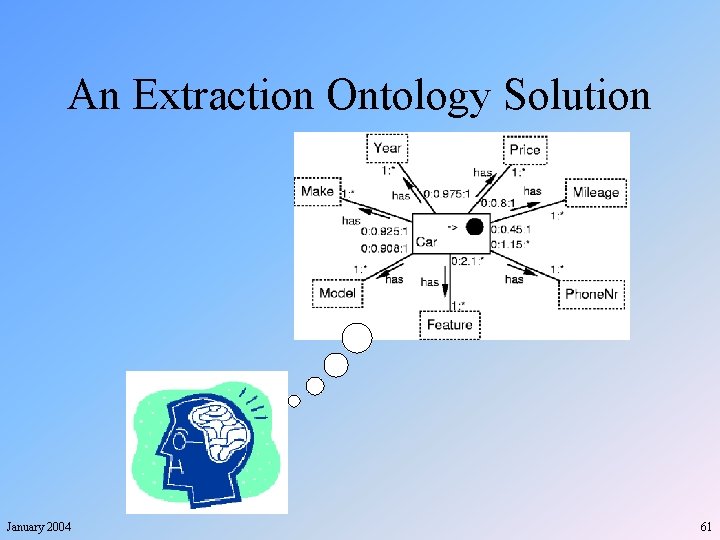 An Extraction Ontology Solution January 2004 61 