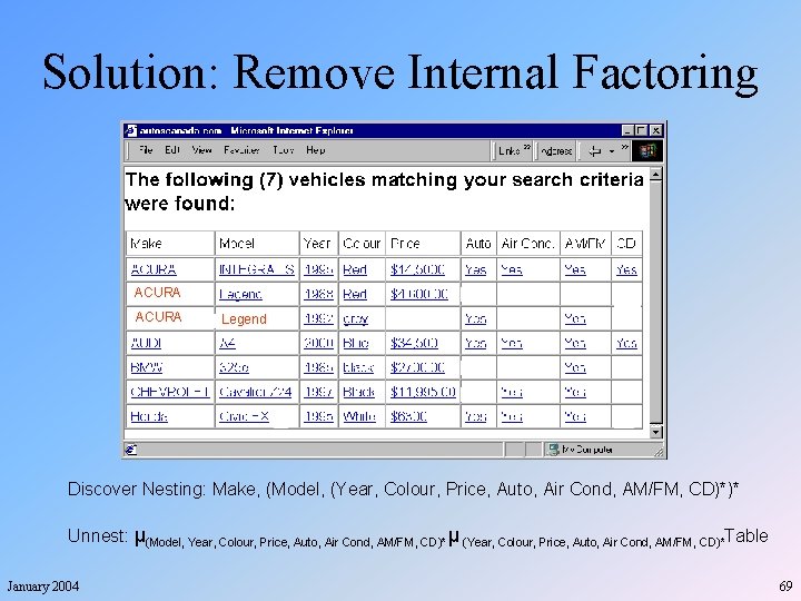 Solution: Remove Internal Factoring ACURA Legend Discover Nesting: Make, (Model, (Year, Colour, Price, Auto,