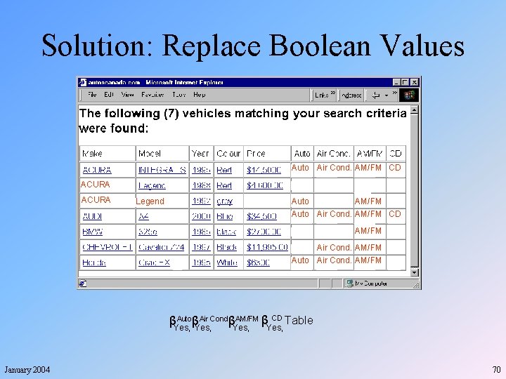 Solution: Replace Boolean Values Auto Air Cond. AM/FM CD ACURA Legend Auto AM/FM Auto