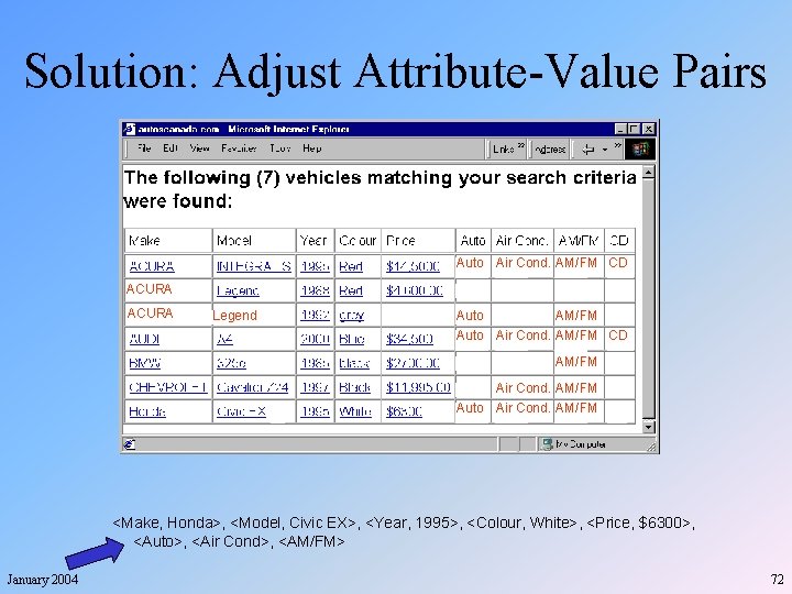 Solution: Adjust Attribute-Value Pairs Auto Air Cond. AM/FM CD ACURA Legend Auto AM/FM Auto