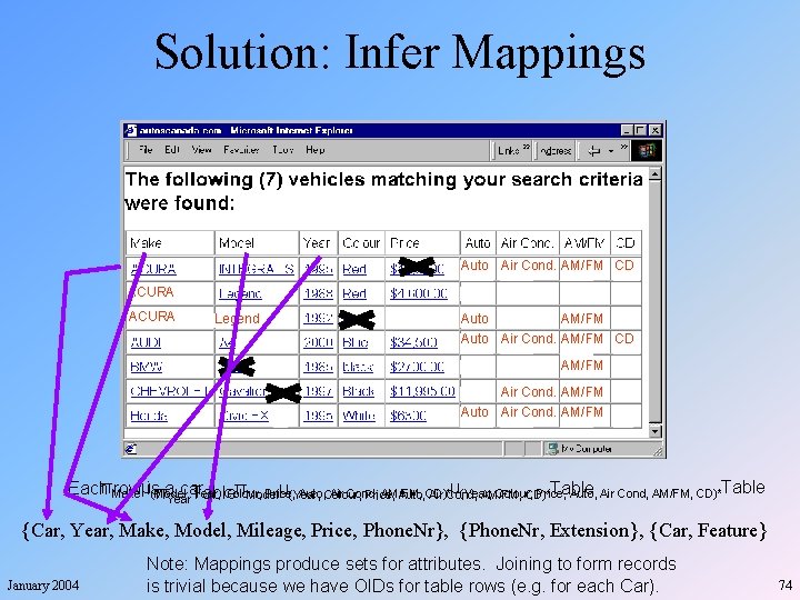 Solution: Infer Mappings Auto Air Cond. AM/FM CD ACURA Legend Auto AM/FM Auto Air