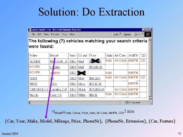 Solution: Do Extraction Auto Air Cond. AM/FM CD ACURA Legend Auto AM/FM Auto Air