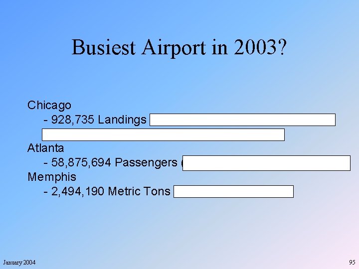 Busiest Airport in 2003? Chicago - 928, 735 Landings (Nat. Air Traffic Controllers Assoc.