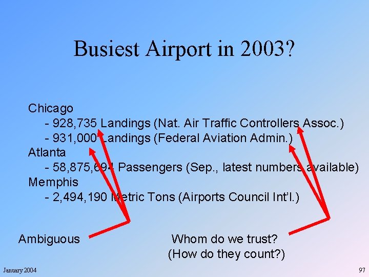 Busiest Airport in 2003? Chicago - 928, 735 Landings (Nat. Air Traffic Controllers Assoc.