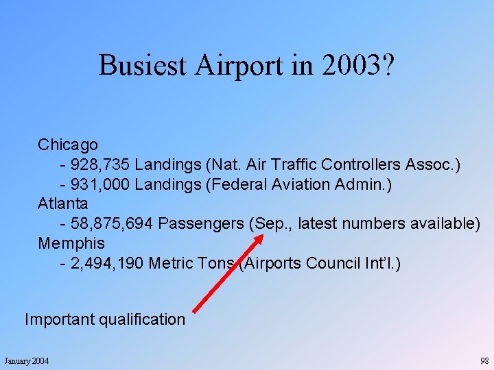 Busiest Airport in 2003? Chicago - 928, 735 Landings (Nat. Air Traffic Controllers Assoc.