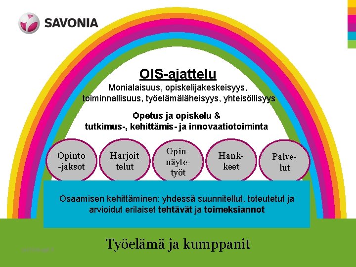 OIS-ajattelu Monialaisuus, opiskelijakeskeisyys, toiminnallisuus, työelämäläheisyys, yhteisöllisyys Opetus ja opiskelu & tutkimus-, kehittämis- ja innovaatiotoiminta