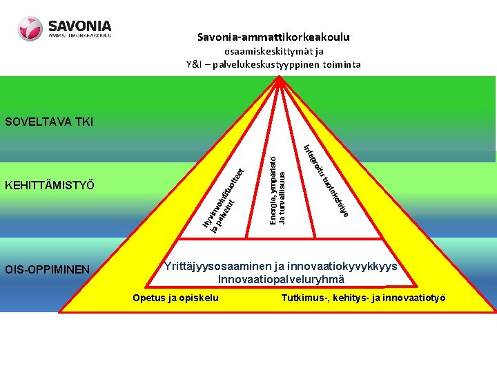 Savonia-ammattikorkeakoulu osaamiskeskittymät ja Y&I – palvelukeskustyyppinen toiminta Energia, ympäristö Ja turvallisuus Hy ja vinv