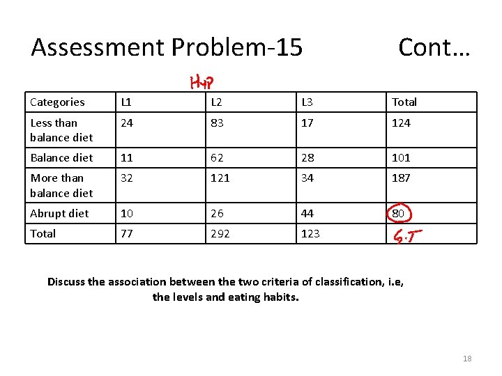 Assessment Problem-15 Cont… Categories L 1 L 2 L 3 Total Less than balance