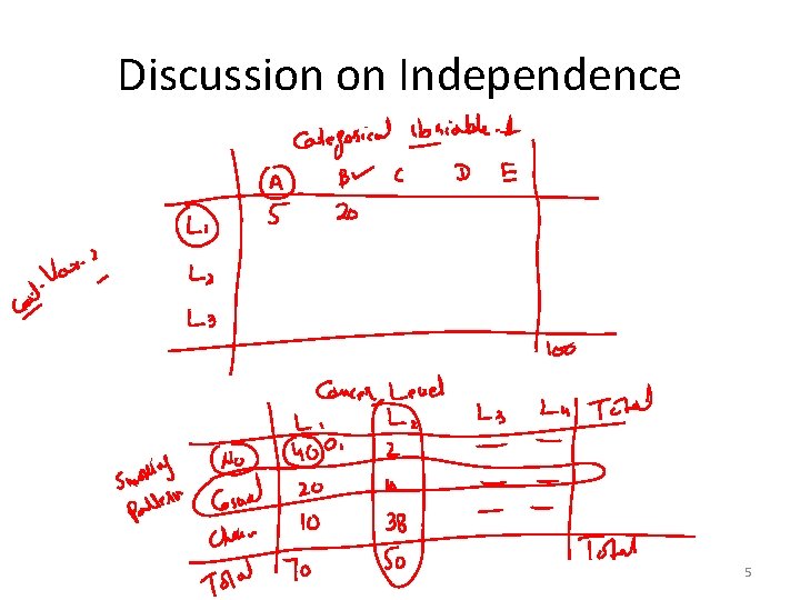 Discussion on Independence 5 