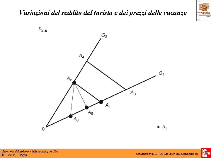 Variazioni del reddito del turista e dei prezzi delle vacanze Economia del turismo e