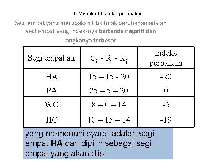 4. Memilih titik tolak perubahan Segi empat yang merupakan titik tolak perubahan adalah segi