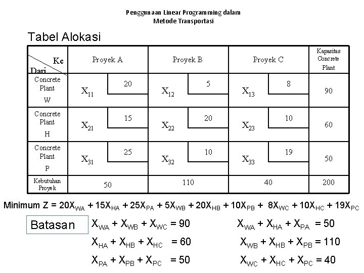 Penggunaan Linear Programming dalam Metode Transportasi Tabel Alokasi Dari Ke Concrete Plant W Concrete