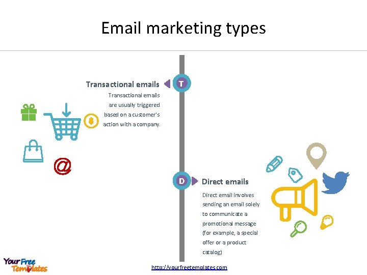 Email marketing types Transactional emails T Transactional emails are usually triggered based on a