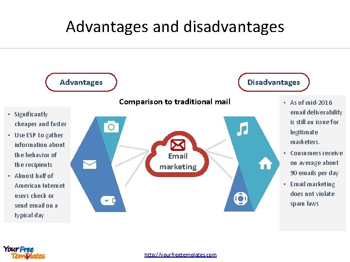 Advantages and disadvantages Advantages Disadvantages Comparison to traditional mail • Significantly cheaper and faster