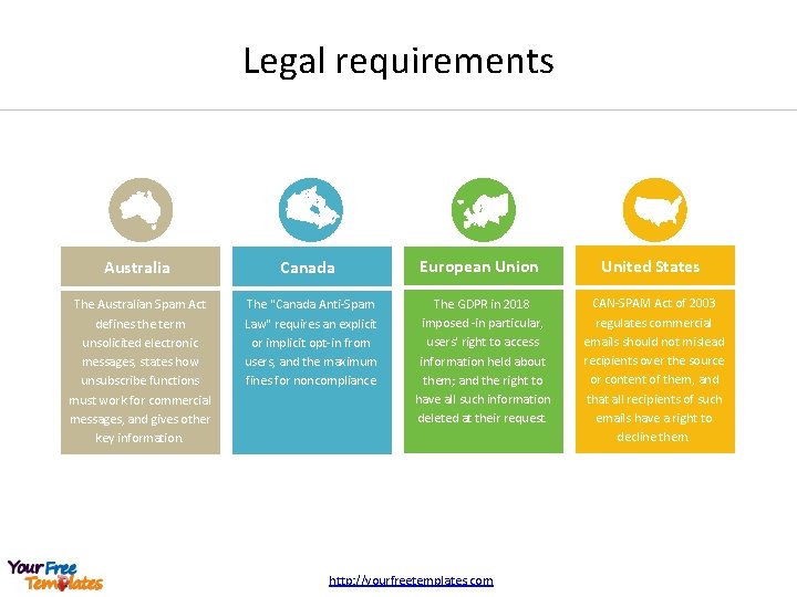 Legal requirements Australia Canada European Union United States The Australian Spam Act defines the