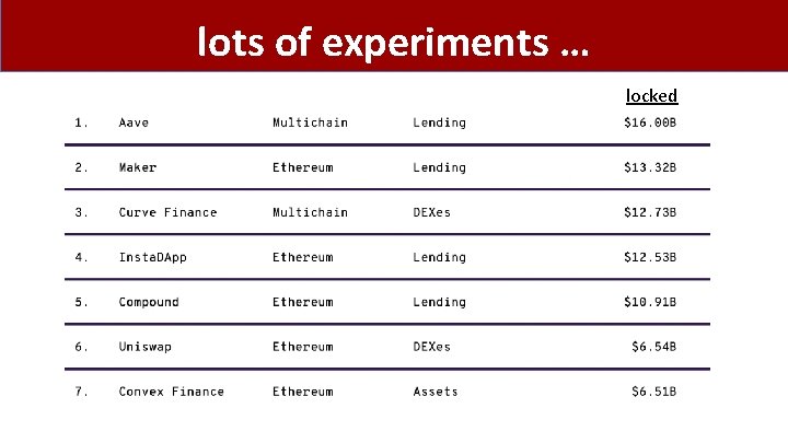 lots of experiments … locked 