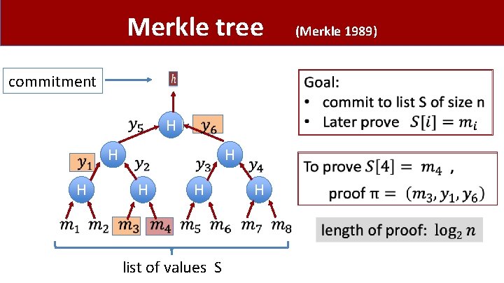 Merkle tree commitment H H H list of values S H (Merkle 1989) 