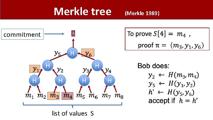 Merkle tree commitment H H H list of values S H (Merkle 1989) 