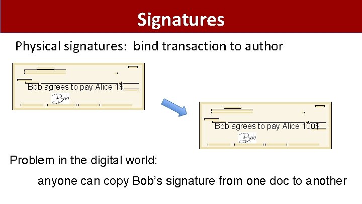 Signatures Physical signatures: bind transaction to author Bob agrees to pay Alice 1$ Bob