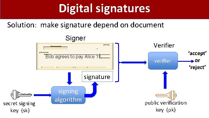 Digital signatures Solution: make signature depend on document Signer Bob agrees to pay Alice