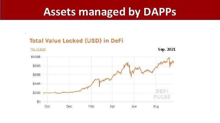 Assets managed by DAPPs Sep. 2021 