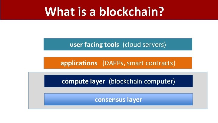 What is a blockchain? user facing tools (cloud servers) applications (DAPPs, smart contracts) compute