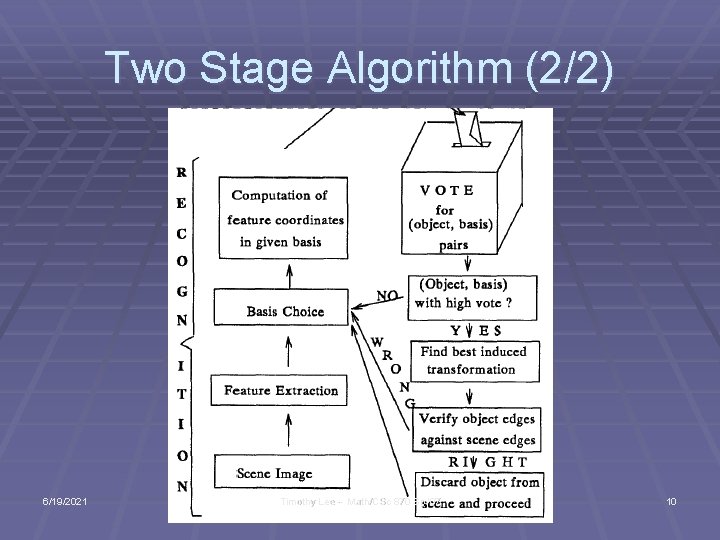 Two Stage Algorithm (2/2) 6/19/2021 Timothy Lee -- Math/CSc 870 Sp '07 10 