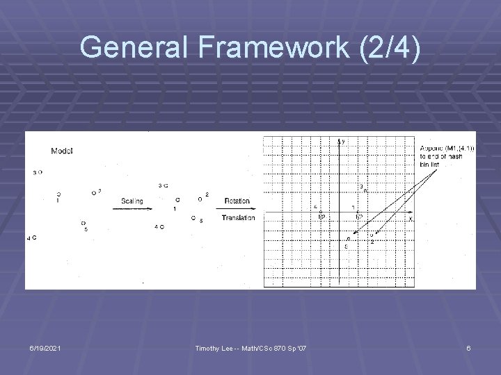General Framework (2/4) 6/19/2021 Timothy Lee -- Math/CSc 870 Sp '07 6 