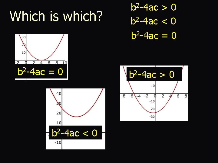 Which is which? b 2 -4 ac = 0 b 2 -4 ac <