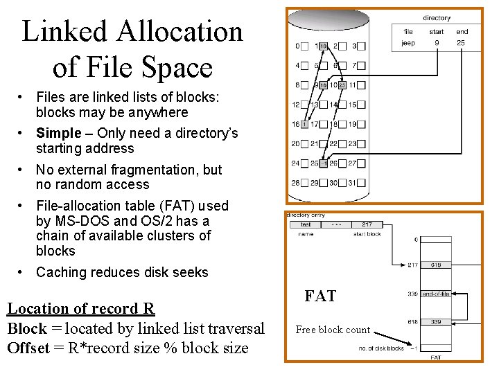 Linked Allocation of File Space • Files are linked lists of blocks: blocks may