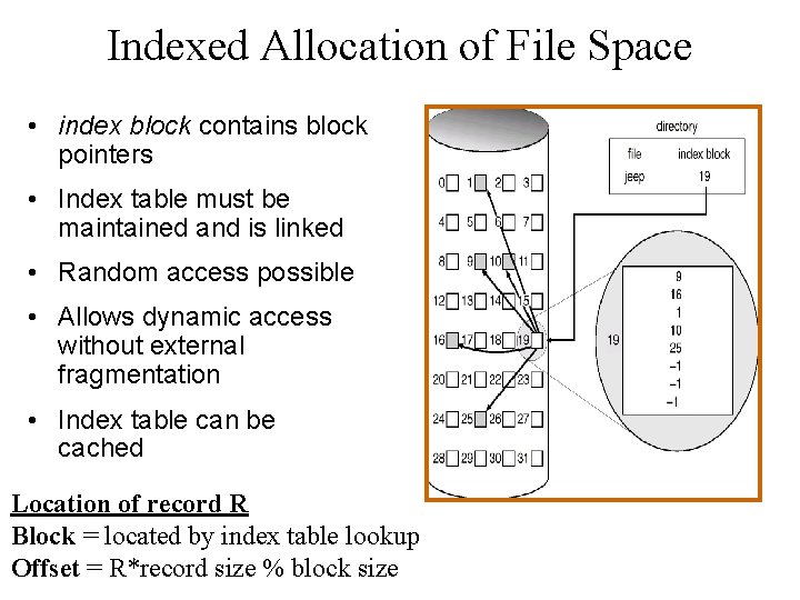 Indexed Allocation of File Space • index block contains block pointers • Index table