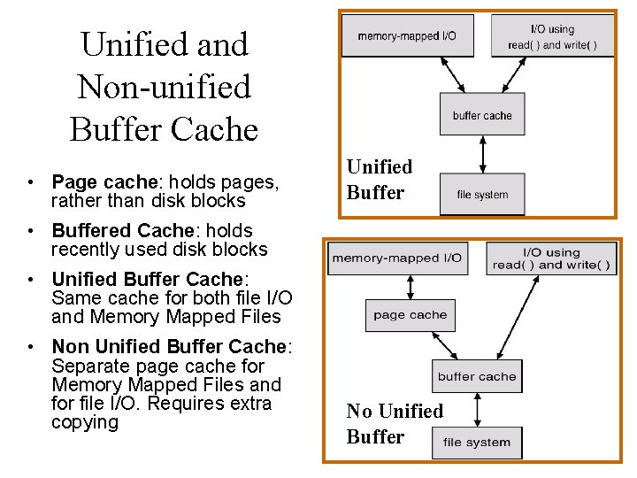 Unified and Non-unified Buffer Cache • Page cache: holds pages, rather than disk blocks