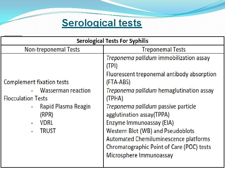 Serological tests 