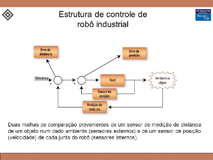 CONTROLE DO ACIONADOR 