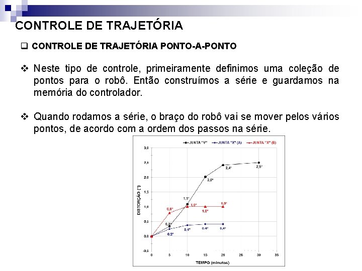 CONTROLE DE TRAJETÓRIA q CONTROLE DE TRAJETÓRIA PONTO-A-PONTO v Neste tipo de controle, primeiramente