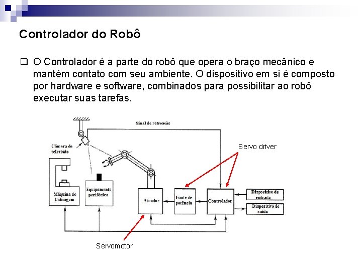 Controlador do Robô q O Controlador é a parte do robô que opera o