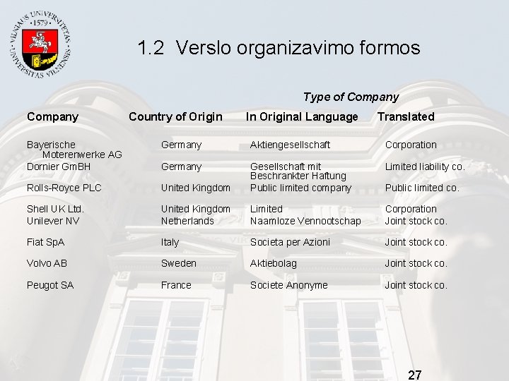 1. 2 Verslo organizavimo formos Type of Company Country of Origin In Original Language