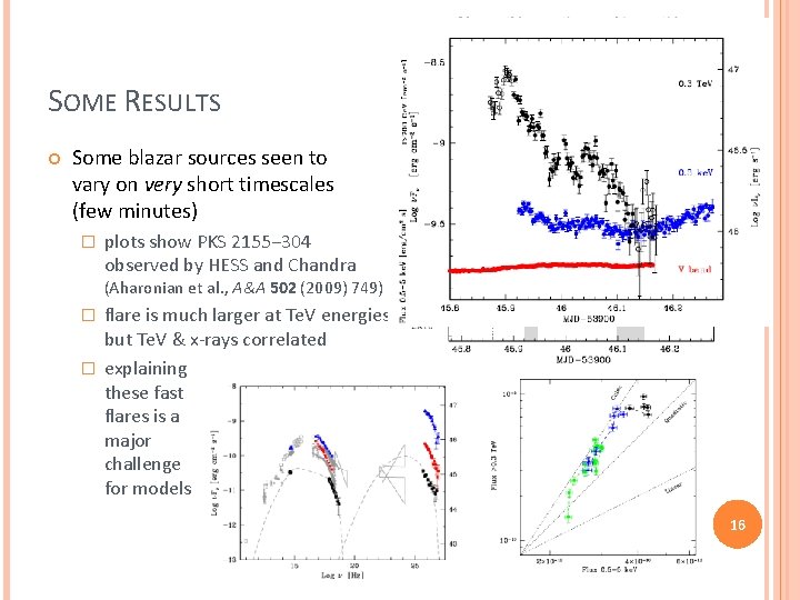 SOME RESULTS Some blazar sources seen to vary on very short timescales (few minutes) SOME RESULTS Some blazar sources seen to vary on very short timescales (few minutes)