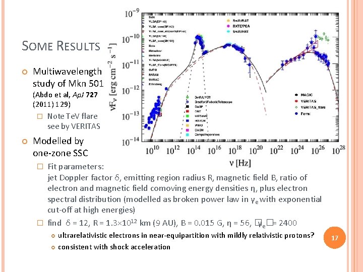 SOME RESULTS Multiwavelength study of Mkn 501 (Abdo et al, Ap. J 727 (2011) SOME RESULTS Multiwavelength study of Mkn 501 (Abdo et al, Ap. J 727 (2011)