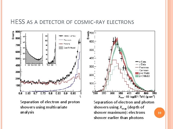 HESS AS A DETECTOR OF COSMIC-RAY ELECTRONS Separation of electron and proton showers using HESS AS A DETECTOR OF COSMIC-RAY ELECTRONS Separation of electron and proton showers using