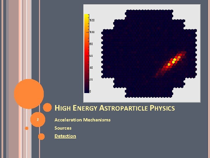 HIGH ENERGY ASTROPARTICLE PHYSICS 2 Acceleration Mechanisms Sources Detection HIGH ENERGY ASTROPARTICLE PHYSICS 2 Acceleration Mechanisms Sources Detection