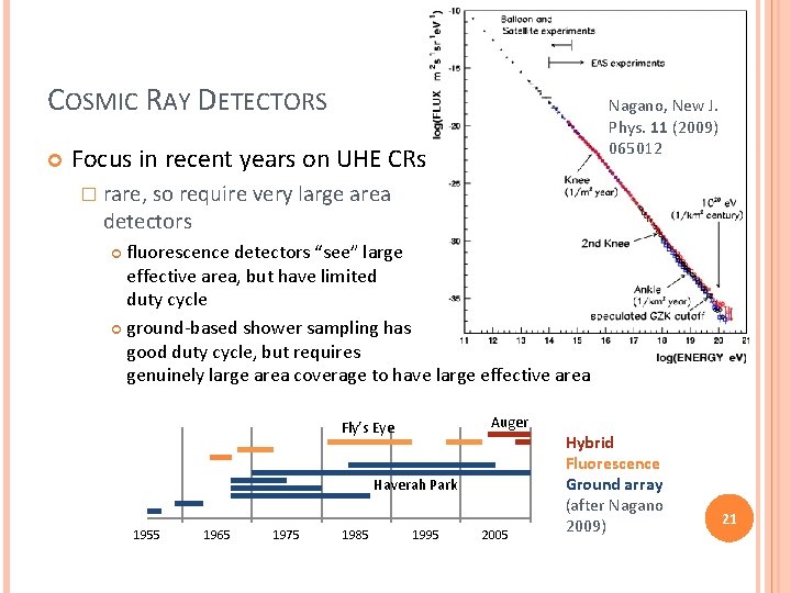 COSMIC RAY DETECTORS Nagano, New J. Phys. 11 (2009) 065012 Focus in recent years COSMIC RAY DETECTORS Nagano, New J. Phys. 11 (2009) 065012 Focus in recent years