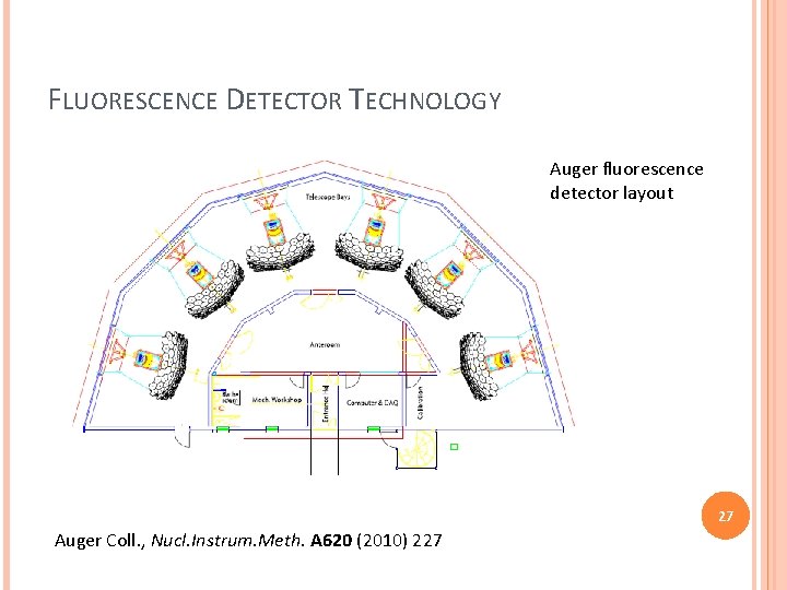 FLUORESCENCE DETECTOR TECHNOLOGY Auger fluorescence detector layout 27 Auger Coll. , Nucl. Instrum. Meth. FLUORESCENCE DETECTOR TECHNOLOGY Auger fluorescence detector layout 27 Auger Coll. , Nucl. Instrum. Meth.