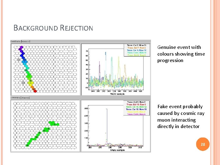 BACKGROUND REJECTION Genuine event with colours showing time progression Fake event probably caused by BACKGROUND REJECTION Genuine event with colours showing time progression Fake event probably caused by