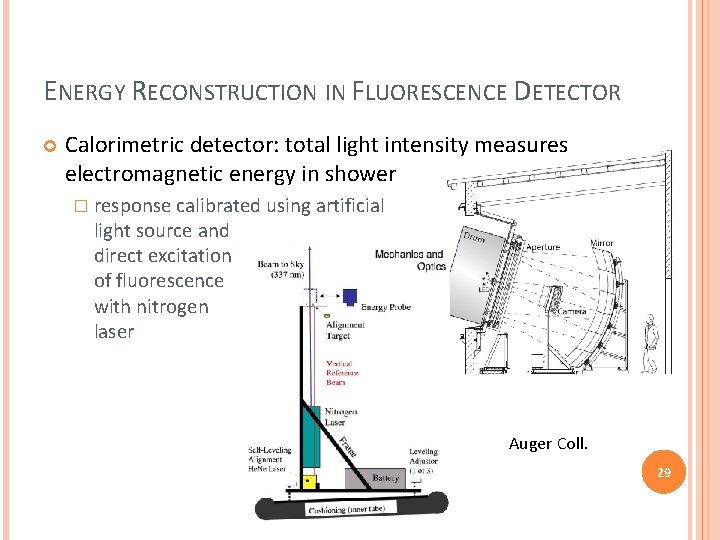 ENERGY RECONSTRUCTION IN FLUORESCENCE DETECTOR Calorimetric detector: total light intensity measures electromagnetic energy in ENERGY RECONSTRUCTION IN FLUORESCENCE DETECTOR Calorimetric detector: total light intensity measures electromagnetic energy in